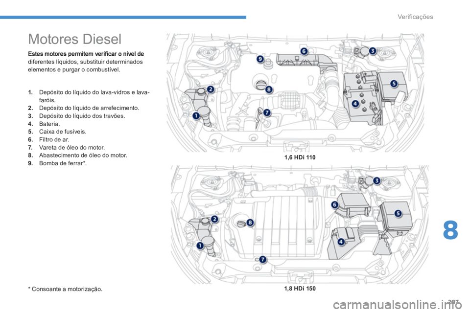 PEUGEOT 4008 2012  Manual de utilização (in Portuguese) 207
8
Ver if ic aç ões
diferentes líquidos, substituir determinados elementos e purgar o combustível.
   
 
 
 
 
 
 
 
 
 
 
 
 
 
Motores Diesel 
1. 
  Depósito do líquido do lava-vidros e lav