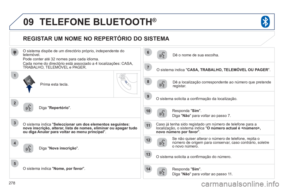 PEUGEOT 4008 2012 Manual de utilização (in Portuguese) 278
09
3
4
7
8
9
10
11
1
2
5
6
12
14
13
TELEFONE BLUETOOTH®
O sistema dispõe de um directório próprio, independente do
telemóvel.
Pode conter até 32 nomes para cada idioma. Cada nome do directà PEUGEOT 4008 2012 Manual de utilização (in Portuguese) 278
09
3
4
7
8
9
10
11
1
2
5
6
12
14
13
TELEFONE BLUETOOTH®
O sistema dispõe de um directório próprio, independente do
telemóvel.
Pode conter até 32 nomes para cada idioma. Cada nome do directÃ