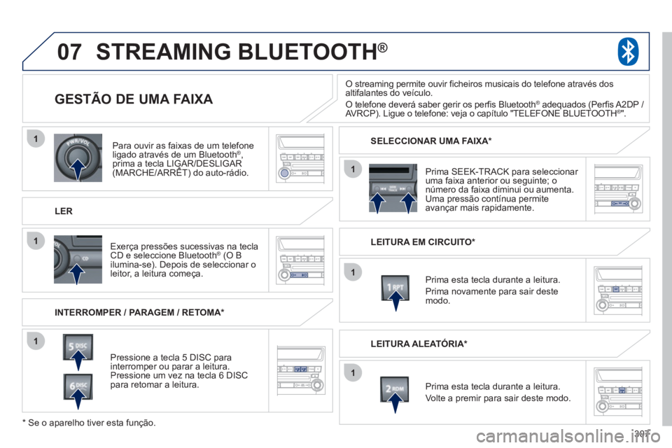 PEUGEOT 4008 2012 Manual de utilização (in Portuguese) 307
07
1
1
1
1
1
1
Para ouvir as faixas de um telefone ligado através de um Bluetooth ®, prima a tecla LIGAR/DESLIGAR(MARCHE/ARRÊT) do auto-rádio. p
LER
GESTÃO DE UMA FAIXA
INTERROM PEUGEOT 4008 2012 Manual de utilização (in Portuguese) 307
07
1
1
1
1
1
1
Para ouvir as faixas de um telefone ligado através de um Bluetooth ®, prima a tecla LIGAR/DESLIGAR(MARCHE/ARRÊT) do auto-rádio. p
LER
GESTÃO DE UMA FAIXA
INTERROM