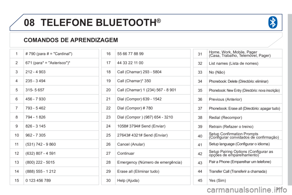 PEUGEOT 4008 2012 Manual de utilização (in Portuguese) 311
08TELEFONE BLUETOOTH®
COMANDOS DE APRENDIZAGEM
1 # 790 (para # = "Cardinal")
2671 (para* = "Asterisco") *
3 212 - 4 903
4 235 - 3 494
5
315- 5 657
6 456 - 7 9
30
7793 - 5 462
8 PEUGEOT 4008 2012 Manual de utilização (in Portuguese) 311
08TELEFONE BLUETOOTH®
COMANDOS DE APRENDIZAGEM
1 # 790 (para # = "Cardinal")
2671 (para* = "Asterisco") *
3 212 - 4 903
4 235 - 3 494
5
315- 5 657
6 456 - 7 9
30
7793 - 5 462
8