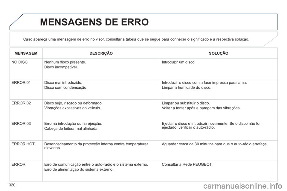 PEUGEOT 4008 2012 Manual de utilização (in Portuguese) 320
MENSAGENS DE ERRO
Caso apareça uma mensagem de erro no visor, consultar a tabela que se segue para conhecer o significado e a respectiva solução.
MENSAGEM
DESCRI
ÇÃO
SOLUÇÃO
PEUGEOT 4008 2012 Manual de utilização (in Portuguese) 320
MENSAGENS DE ERRO
Caso apareça uma mensagem de erro no visor, consultar a tabela que se segue para conhecer o significado e a respectiva solução.
MENSAGEM
DESCRI
ÇÃO
SOLUÇÃO