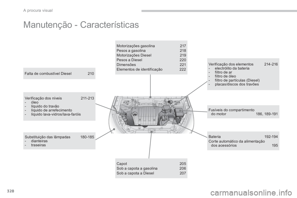 PEUGEOT 4008 2012 Manual de utilização (in Portuguese) 328
A procura visual
Manutenção - Características
Fusíveis do compartimento do motor 186, 189 -191
Falta de combustível Diesel 210
Verificação dos níveis 211-213 - óleo- lí PEUGEOT 4008 2012 Manual de utilização (in Portuguese) 328
A procura visual
Manutenção - Características
Fusíveis do compartimento do motor 186, 189 -191
Falta de combustível Diesel 210
Verificação dos níveis 211-213 - óleo- lí