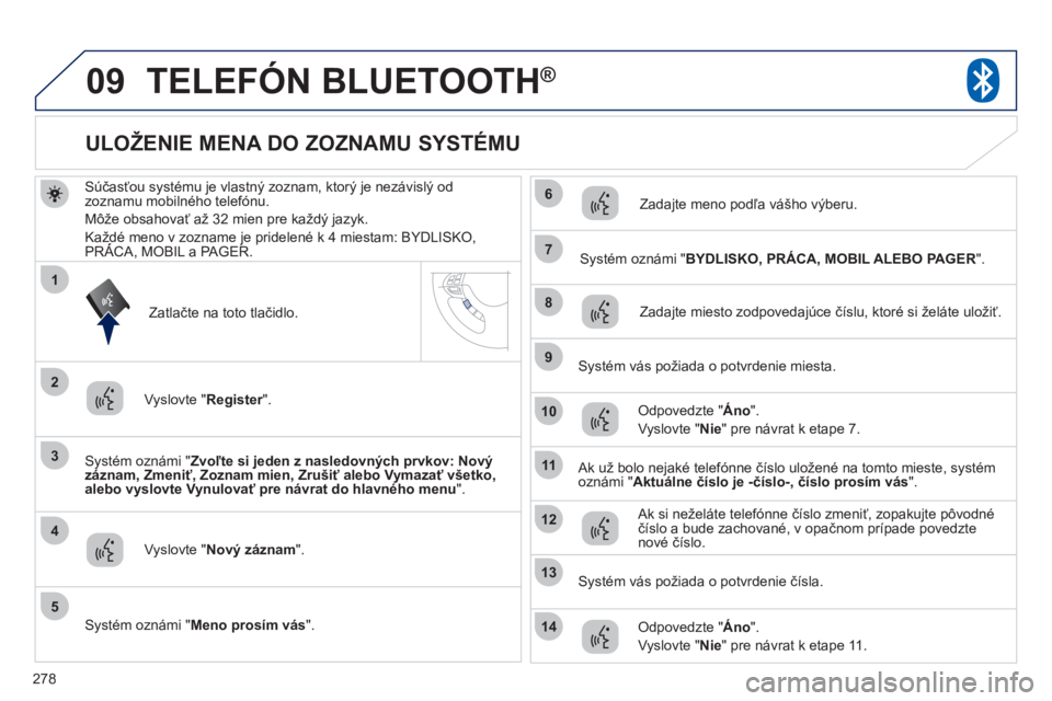 PEUGEOT 4008 2012 Návod na použitie (in Slovakian) 278
09
3
4
7
8
9
10
11
1
2
5
6
12
14
13
TELEFÓN BLUETOOTH ®
Súčasťou systému je vlastný zoznam, ktorý je nezávislý od
zoznamu mobilného telefónu.
M
ôže obsahovať až 32 mien pre každ PEUGEOT 4008 2012 Návod na použitie (in Slovakian) 278
09
3
4
7
8
9
10
11
1
2
5
6
12
14
13
TELEFÓN BLUETOOTH ®
Súčasťou systému je vlastný zoznam, ktorý je nezávislý od
zoznamu mobilného telefónu.
M
ôže obsahovať až 32 mien pre každ