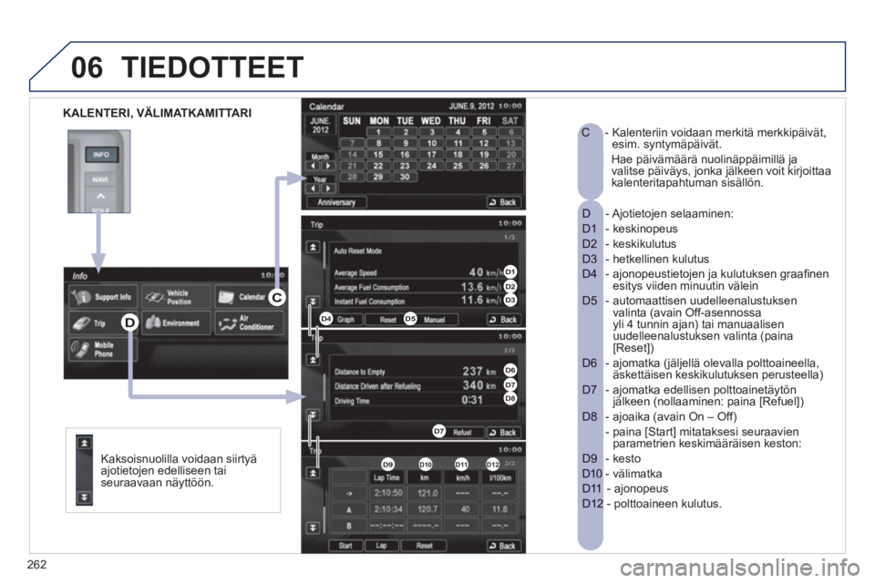 PEUGEOT 4008 2012  Omistajan Käsikirja (in Finnish) 262
06
   
KALENTERI, VÄLIMATKAMITTARI
TIEDOTTEET 
 
 
Kaksoisnuolilla voidaan siirtyä 
ajotietojen edelliseen taiseuraavaan näyttöön.  
- Ajotietojen  selaaminen: 
D 
- keskinopeus  
D1 
- keski