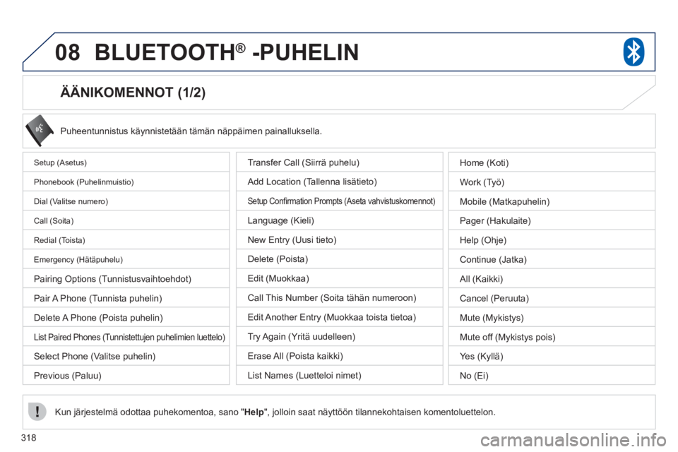 PEUGEOT 4008 2012  Omistajan Käsikirja (in Finnish) 318
08BLUETOOTH®   -PUHELIN®
   
 
 
 
 
 
 
 
 
 
 
 
 
 
 
ÄÄNIKOMENNOT (1/2) 
Setup (Asetus)
Phonebook (Puhelinmuistio) 
Dial 
(Valitse numero) 
Call (Soita)
Redial (Toista)
Emergency (Hätäpu