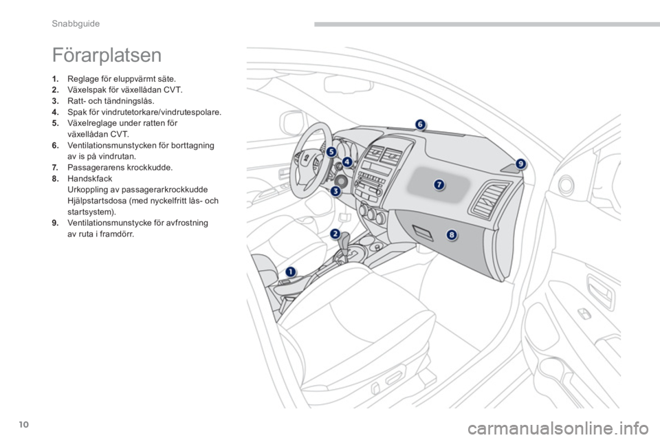 PEUGEOT 4008 2012  Bruksanvisningar (in Swedish) 10
Snabbguide
  Förarplatsen 
1. 
 Reglage för eluppvärmt säte.2. 
  Växelspak för växellådan CVT.3. 
  Ratt- och tändningslås. 
4. 
  Spak för vindrutetorkare/vindrutespolare.5. 
 Växelre