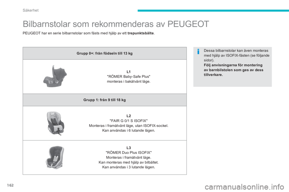 PEUGEOT 4008 2012 Bruksanvisningar (in Swedish) 162
Säkerhet
Bilbarnstolar som rekommenderas av PEUGEOT
Grupp 0+: från födseln till 13 kg
L1"RÖMER Baby-Safe Plus" monteras i bakåtvänt läge.
Grupp 1: från 9 till 18 kg
L2"FAIR PEUGEOT 4008 2012 Bruksanvisningar (in Swedish) 162
Säkerhet
Bilbarnstolar som rekommenderas av PEUGEOT
Grupp 0+: från födseln till 13 kg
L1"RÖMER Baby-Safe Plus" monteras i bakåtvänt läge.
Grupp 1: från 9 till 18 kg
L2"FAIR