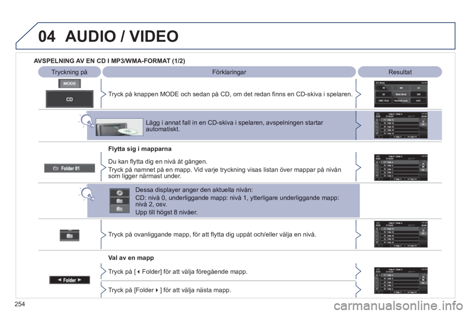 PEUGEOT 4008 2012 Bruksanvisningar (in Swedish) 254
04AUDIO / VIDEO
AVSPELNING AV EN CD I MP3/WMA-FORMAT (1/2)
Tryckning på Förklaringar Resultat
Tr
yck på knappen MODE och sedan på CD, om det redan finns en CD-skiva i spelaren. PEUGEOT 4008 2012 Bruksanvisningar (in Swedish) 254
04AUDIO / VIDEO
AVSPELNING AV EN CD I MP3/WMA-FORMAT (1/2)
Tryckning på Förklaringar Resultat
Tr
yck på knappen MODE och sedan på CD, om det redan finns en CD-skiva i spelaren.