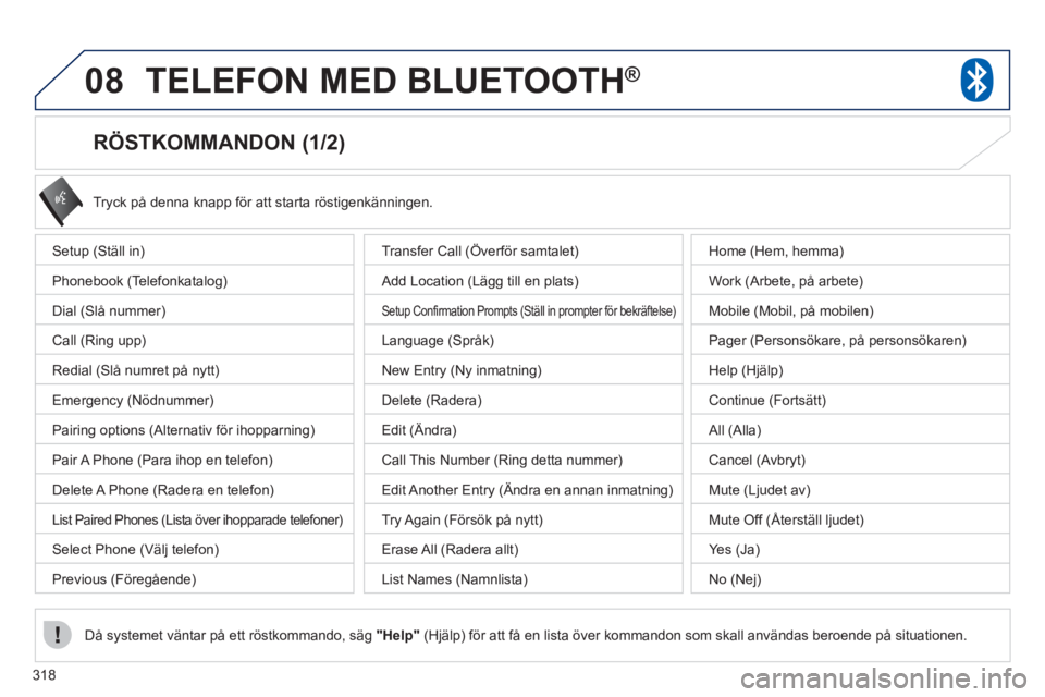 PEUGEOT 4008 2012 Bruksanvisningar (in Swedish) 318
08TELEFON MED BLUETOOTH®
RÖSTKOMMANDON (1/2)
Setup (Ställ in)
Phonebook (Telefonkatalog)
Dial (Slå nummer)
Call (Ring upp)
Redial (Slå numret på nytt)
Emer
PEUGEOT 4008 2012 Bruksanvisningar (in Swedish) 318
08TELEFON MED BLUETOOTH®
RÖSTKOMMANDON (1/2)
Setup (Ställ in)
Phonebook (Telefonkatalog)
Dial (Slå nummer)
Call (Ring upp)
Redial (Slå numret på nytt)
Emer