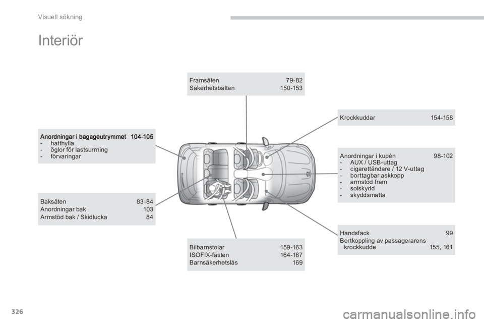 PEUGEOT 4008 2012 Bruksanvisningar (in Swedish) 326
Visuell sökning
Interiör
- hatthylla - öglor för lastsurrning - förvaringar
Bilbarnstolar 159-163 ISOFIX-fästen 164-167 Barnsäkerhetslås 169
Framsäten 79-82 Säkerhetsbält PEUGEOT 4008 2012 Bruksanvisningar (in Swedish) 326
Visuell sökning
Interiör
- hatthylla - öglor för lastsurrning - förvaringar
Bilbarnstolar 159-163 ISOFIX-fästen 164-167 Barnsäkerhetslås 169
Framsäten 79-82 Säkerhetsbält