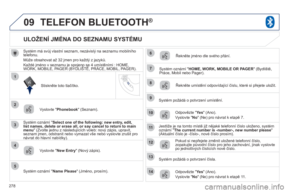 PEUGEOT 4008 2012 Návod na použití (in Czech) 278
09
3
4
7
8
9
10
11
1
2
5
6
12
14
13
TELEFON BLUETOOTH®
Systém má svůj vlastní seznam, nezávislý na seznamu mobilního
telefonu.
Může obsahovat až 32 jmen pro každý z jazyků.
Každé PEUGEOT 4008 2012 Návod na použití (in Czech) 278
09
3
4
7
8
9
10
11
1
2
5
6
12
14
13
TELEFON BLUETOOTH®
Systém má svůj vlastní seznam, nezávislý na seznamu mobilního
telefonu.
Může obsahovat až 32 jmen pro každý z jazyků.
Každé