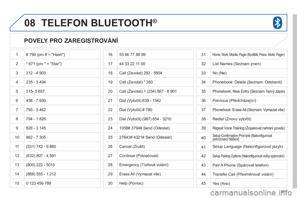PEUGEOT 4008 2012 Návod na použití (in Czech) 311
08TELEFON BLUETOOTH®
POVELY PRO ZAREGISTROVÁNÍ
1 # 790 (pro # = "Hash")
2* 671 (pro * = "Star")
3 212 - 4 903
4 235 - 3 494
5
315- 5 657
6 456 - 7 9
30
7793 - 5 462
8 794 - PEUGEOT 4008 2012 Návod na použití (in Czech) 311
08TELEFON BLUETOOTH®
POVELY PRO ZAREGISTROVÁNÍ
1 # 790 (pro # = "Hash")
2* 671 (pro * = "Star")
3 212 - 4 903
4 235 - 3 494
5
315- 5 657
6 456 - 7 9
30
7793 - 5 462
8 794 -
