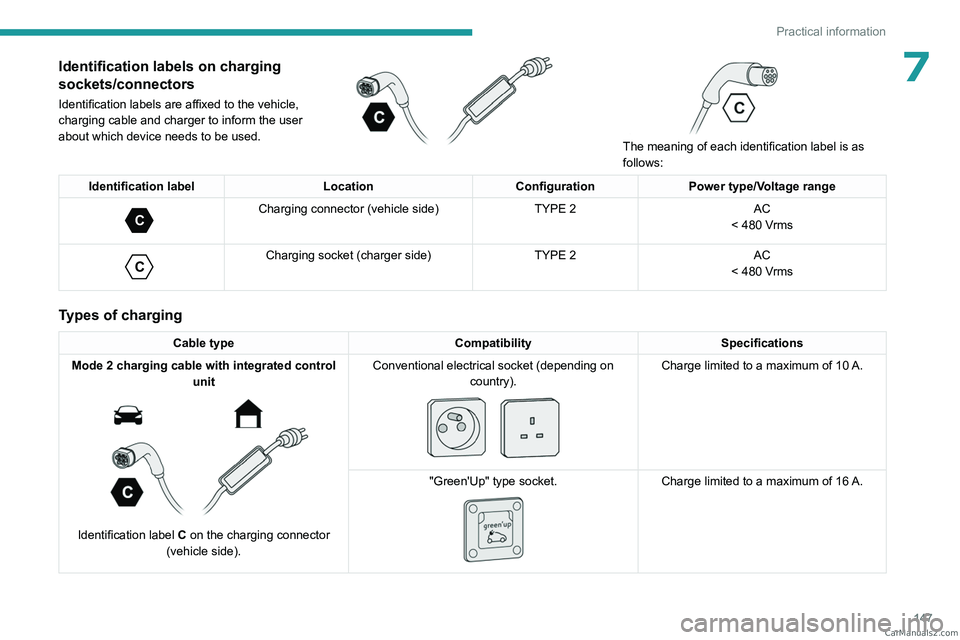 PEUGEOT 408 2023 Owners Manual 147
Practical information
7Identification labels on charging
sockets/connectors
Identification labels are affixed to the vehicle,
charging cable and charger to inform the user
about which device ne PEUGEOT 408 2023 Owners Manual 147
Practical information
7Identification labels on charging
sockets/connectors
Identification labels are affixed to the vehicle,
charging cable and charger to inform the user
about which device ne