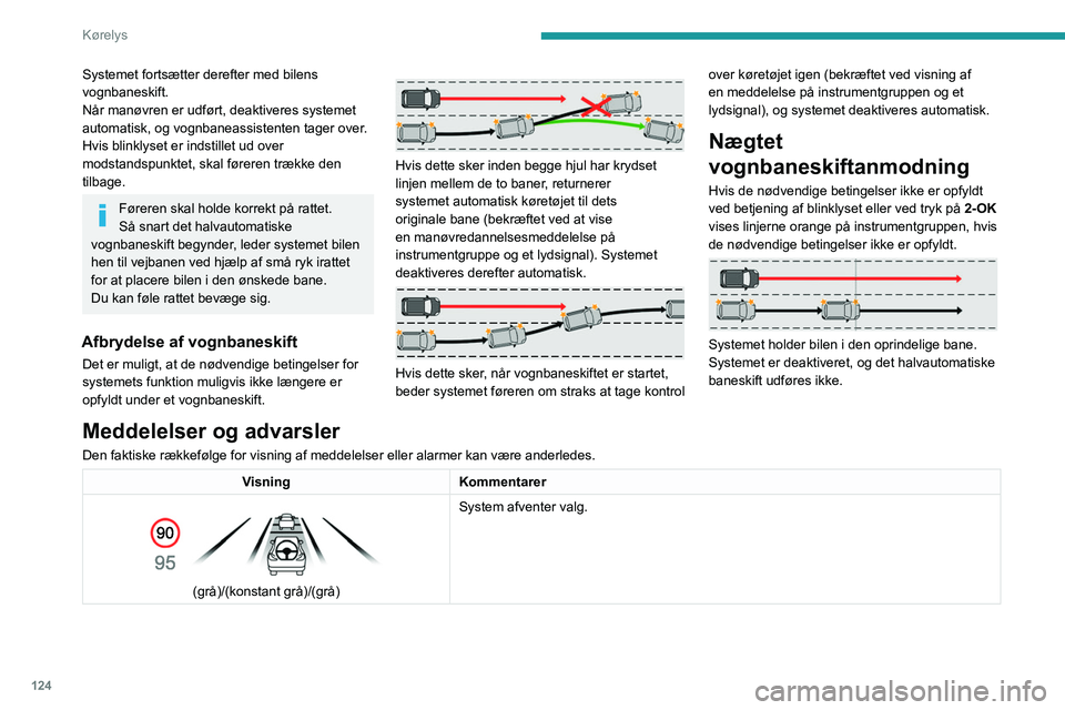 PEUGEOT 408 2023 Brugsanvisning (in Danish) 124
Kørelys
Systemet fortsætter derefter med bilens
vognbaneskift.
Når manøvren er udført, deaktiveres systemet
automatisk, og vognbaneassistenten tager over.
Hvis blinklyset er indstillet ud o PEUGEOT 408 2023 Brugsanvisning (in Danish) 124
Kørelys
Systemet fortsætter derefter med bilens
vognbaneskift.
Når manøvren er udført, deaktiveres systemet
automatisk, og vognbaneassistenten tager over.
Hvis blinklyset er indstillet ud o