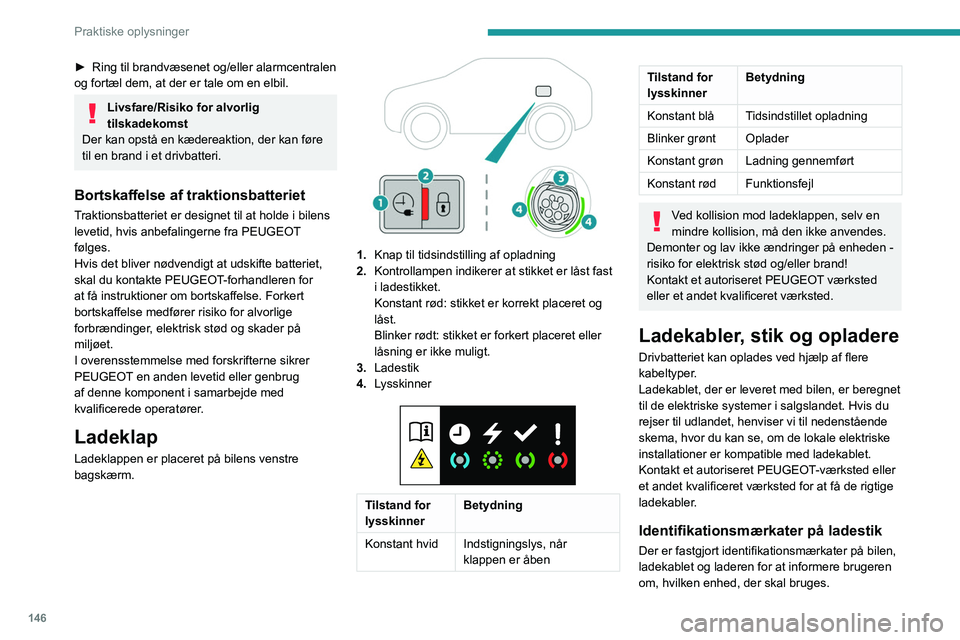 PEUGEOT 408 2023 Brugsanvisning (in Danish) 146
Praktiske oplysninger
► Ring til brandvæsenet og/eller alarmcentralen
og fortæl dem, at der er tale om en elbil.
Livsfare/Risiko for alvorlig
tilskadekomst
Der kan opstå en kædereaktion, d PEUGEOT 408 2023 Brugsanvisning (in Danish) 146
Praktiske oplysninger
► Ring til brandvæsenet og/eller alarmcentralen
og fortæl dem, at der er tale om en elbil.
Livsfare/Risiko for alvorlig
tilskadekomst
Der kan opstå en kædereaktion, d