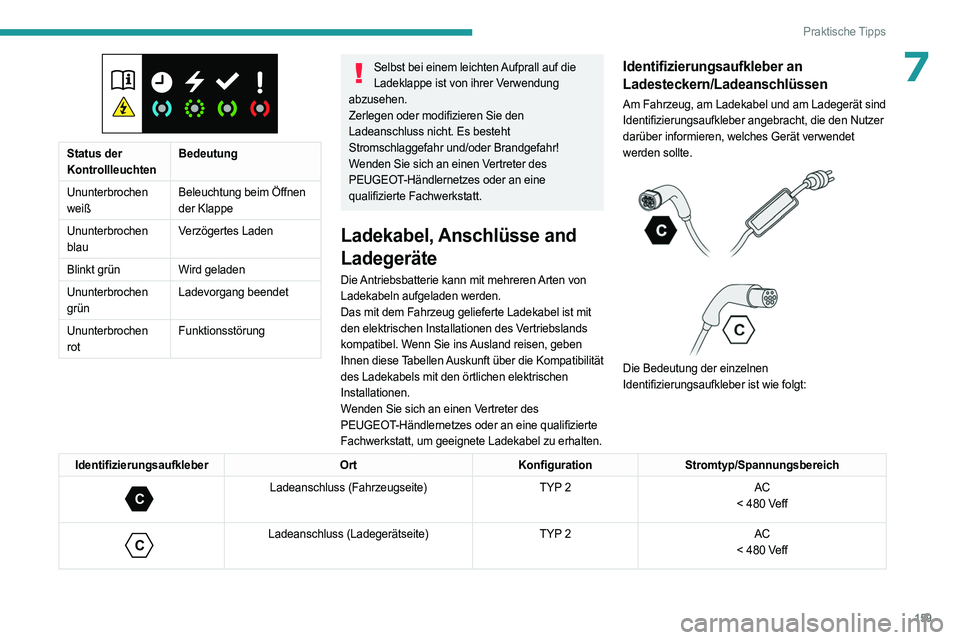 PEUGEOT 408 2023 Betriebsanleitungen (in German) 159
Praktische Tipps
7
Status der
KontrollleuchtenBedeutung
Ununterbrochen
weiß Beleuchtung beim Öffnen
der Klappe
Ununterbrochen
blau Verzögertes Laden
Blinkt grün Wird geladen
Ununterbroch PEUGEOT 408 2023 Betriebsanleitungen (in German) 159
Praktische Tipps
7
Status der
KontrollleuchtenBedeutung
Ununterbrochen
weiß Beleuchtung beim Öffnen
der Klappe
Ununterbrochen
blau Verzögertes Laden
Blinkt grün Wird geladen
Ununterbroch