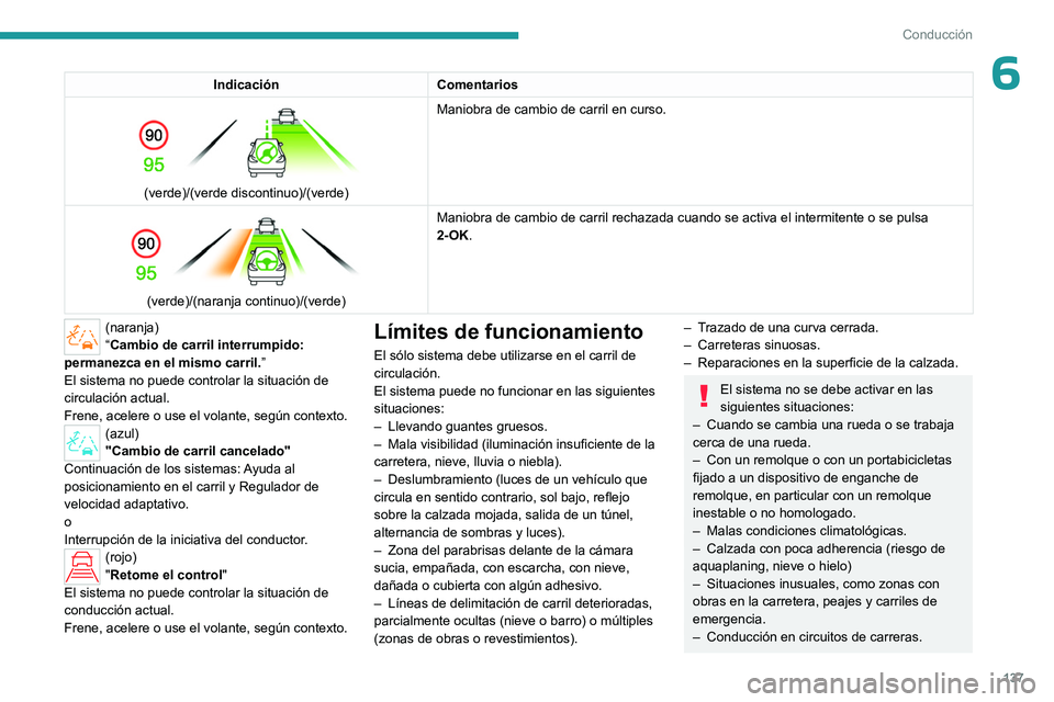 PEUGEOT 408 2023 Manual del propietario (in Spanish) 137
Conducción
6IndicaciónComentarios
(verde)/(verde discontinuo)/(verde) Maniobra de cambio de carril en curso.
(verde)/(naranja continuo)/(verde)Maniobra de cambio de carril rechazada cuando PEUGEOT 408 2023 Manual del propietario (in Spanish) 137
Conducción
6IndicaciónComentarios
(verde)/(verde discontinuo)/(verde) Maniobra de cambio de carril en curso.
(verde)/(naranja continuo)/(verde)Maniobra de cambio de carril rechazada cuando