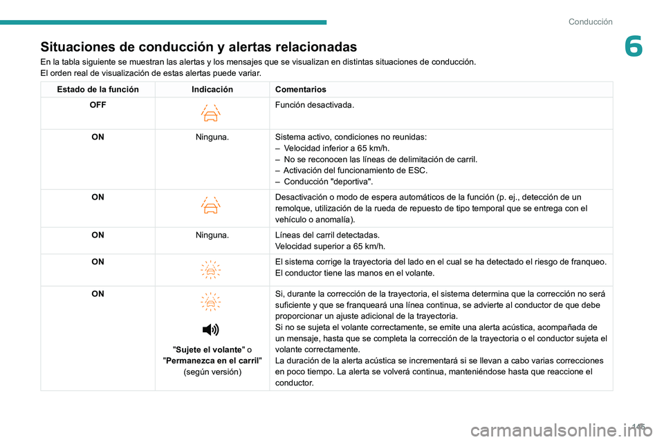 PEUGEOT 408 2023  Manual del propietario (in Spanish) 145
Conducción
6Situaciones de conducción y alertas relacionadas
En la tabla siguiente se muestran las alertas y los mensajes que se visu\
alizan en distintas situaciones de conducción.
El orden re