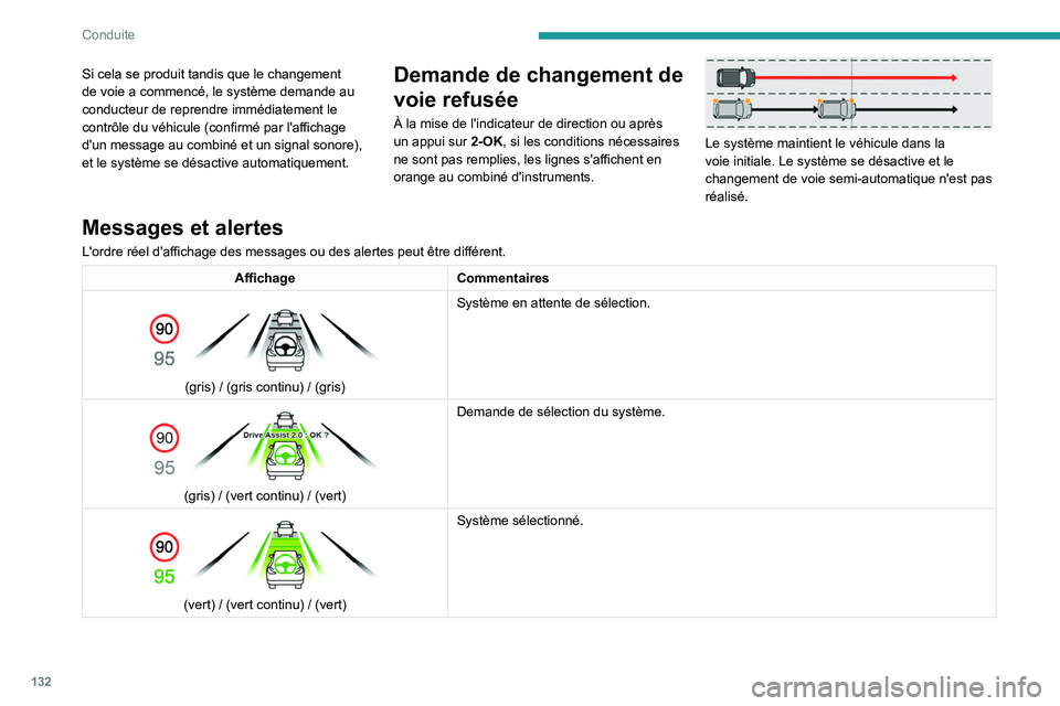 PEUGEOT 408 2023 Manuel du propriétaire (in French) 132
Conduite
Si cela se produit tandis que le changement
de voie a commencé, le système demande au
conducteur de reprendre immédiatement le
contrôle du véhicule (confirmé par l'affichage PEUGEOT 408 2023 Manuel du propriétaire (in French) 132
Conduite
Si cela se produit tandis que le changement
de voie a commencé, le système demande au
conducteur de reprendre immédiatement le
contrôle du véhicule (confirmé par l'affichage