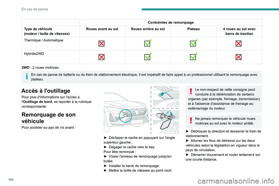 PEUGEOT 408 2023 Manuel du propriétaire (in French) 194
En cas de panne
Contraintes de remorquage
Type de véhicule
(moteur
/ boîte de vitesses) Roues avant au sol Roues arrière au sol
Plateau4
roues au sol avec
barre de traction
Thermique
/
PEUGEOT 408 2023 Manuel du propriétaire (in French) 194
En cas de panne
Contraintes de remorquage
Type de véhicule
(moteur
/ boîte de vitesses) Roues avant au sol Roues arrière au sol
Plateau4
roues au sol avec
barre de traction
Thermique
/