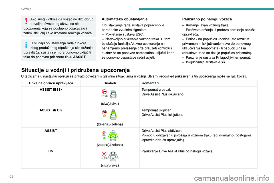 PEUGEOT 408 2023  Upute Za Rukovanje (in Croatian) 122
Vožnja
Ako sustav otkrije da vozač ne drži obruč dovoljno čvrsto, oglašava se niz 
upozorenja koja se postupno pojačavaju i 
zatim isključuju ako izostane reakcija vozača.
U slučaju obus