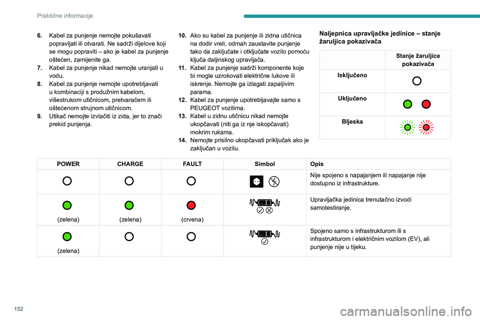 PEUGEOT 408 2023 Upute Za Rukovanje (in Croatian) 152
Praktične informacije
6.Kabel za punjenje nemojte pokušavati
popravljati ili otvarati. Ne sadrži dijelove koji
se mogu popraviti – ako je kabel za punjenje
oštećen, zamijenite ga.
7. Kab PEUGEOT 408 2023 Upute Za Rukovanje (in Croatian) 152
Praktične informacije
6.Kabel za punjenje nemojte pokušavati
popravljati ili otvarati. Ne sadrži dijelove koji
se mogu popraviti – ako je kabel za punjenje
oštećen, zamijenite ga.
7. Kab