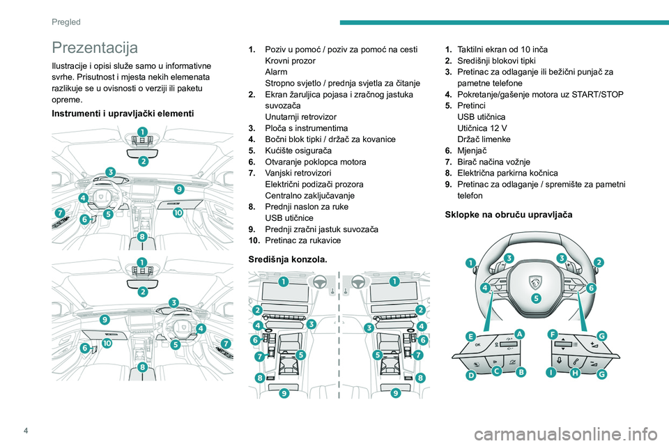 PEUGEOT 408 2023  Upute Za Rukovanje (in Croatian) 4
Pregled
Prezentacija
Ilustracije i opisi služe samo u informativne 
svrhe. Prisutnost i mjesta nekih elemenata 
razlikuje se u ovisnosti o verziji ili paketu 
opreme.
Instrumenti i upravljački ele