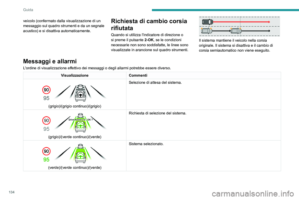 PEUGEOT 408 2023 Manuale duso (in Italian) 134
Guida
veicolo (confermato dalla visualizzazione di un
messaggio sul quadro strumenti e da un segnale
acustico) e si disattiva automaticamente.Richiesta di cambio corsia
rifiutata
Quando si util PEUGEOT 408 2023 Manuale duso (in Italian) 134
Guida
veicolo (confermato dalla visualizzazione di un
messaggio sul quadro strumenti e da un segnale
acustico) e si disattiva automaticamente.Richiesta di cambio corsia
rifiutata
Quando si util
