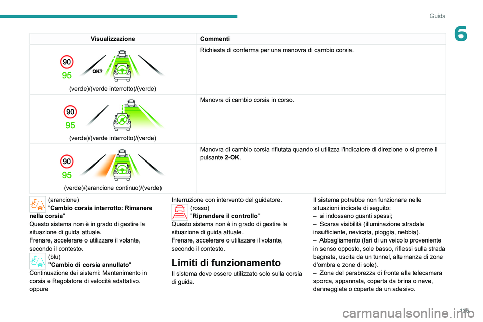PEUGEOT 408 2023 Manuale duso (in Italian) 135
Guida
6VisualizzazioneCommenti
(verde)/(verde interrotto)/(verde) Richiesta di conferma per una manovra di cambio corsia.
(verde)/(verde interrotto)/(verde)Manovra di cambio corsia in corso. PEUGEOT 408 2023 Manuale duso (in Italian) 135
Guida
6VisualizzazioneCommenti
(verde)/(verde interrotto)/(verde) Richiesta di conferma per una manovra di cambio corsia.
(verde)/(verde interrotto)/(verde)Manovra di cambio corsia in corso.