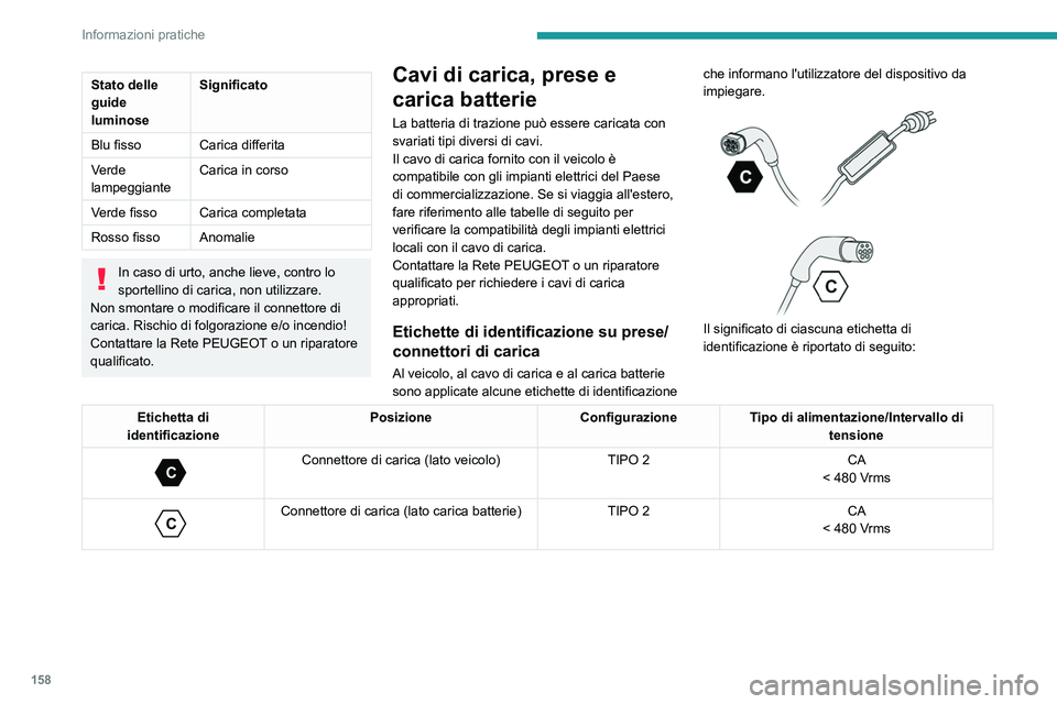 PEUGEOT 408 2023 Manuale duso (in Italian) 158
Informazioni pratiche
Stato delle
guide
luminoseSignificato
Blu fisso Carica differita
Verde
lampeggiante Carica in corso
Verde fisso Carica completata
Rosso fisso Anomalie
In caso di urto, anc PEUGEOT 408 2023 Manuale duso (in Italian) 158
Informazioni pratiche
Stato delle
guide
luminoseSignificato
Blu fisso Carica differita
Verde
lampeggiante Carica in corso
Verde fisso Carica completata
Rosso fisso Anomalie
In caso di urto, anc