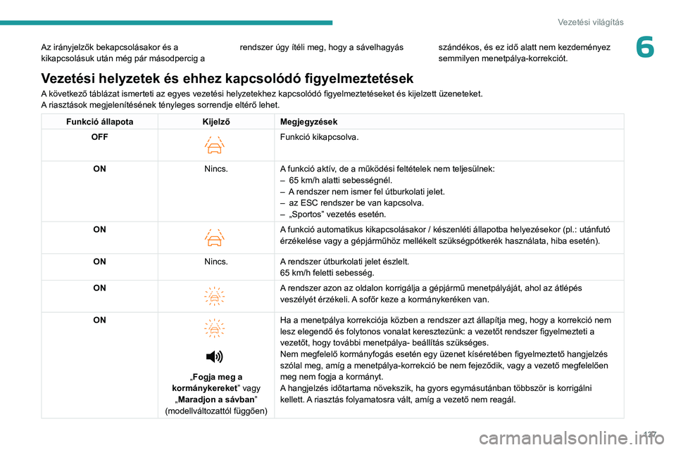 PEUGEOT 408 2023 Kezelési útmutató (in Hungarian) 137
Vezetési világítás
6Az irányjelzők bekapcsolásakor és a
kikapcsolásuk után még pár másodpercig a rendszer úgy ítéli meg, hogy a sávelhagyás szándékos, és ez idő alatt nem k PEUGEOT 408 2023 Kezelési útmutató (in Hungarian) 137
Vezetési világítás
6Az irányjelzők bekapcsolásakor és a
kikapcsolásuk után még pár másodpercig a rendszer úgy ítéli meg, hogy a sávelhagyás szándékos, és ez idő alatt nem k