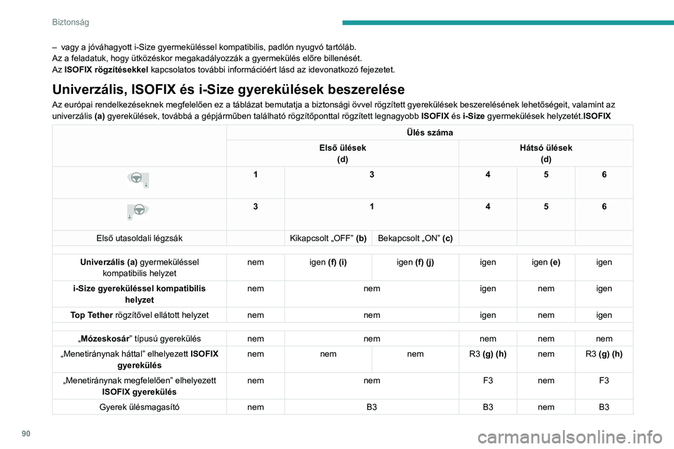 PEUGEOT 408 2023  Kezelési útmutató (in Hungarian) 90
Biztonság
– vagy a jóváhagyott i-Size gyermeküléssel kompatibilis, padlón nyugvó tartóláb.
Az a feladatuk, hogy ütközéskor megakadályozzák a gyermekülés előre billenését.
Az 
I