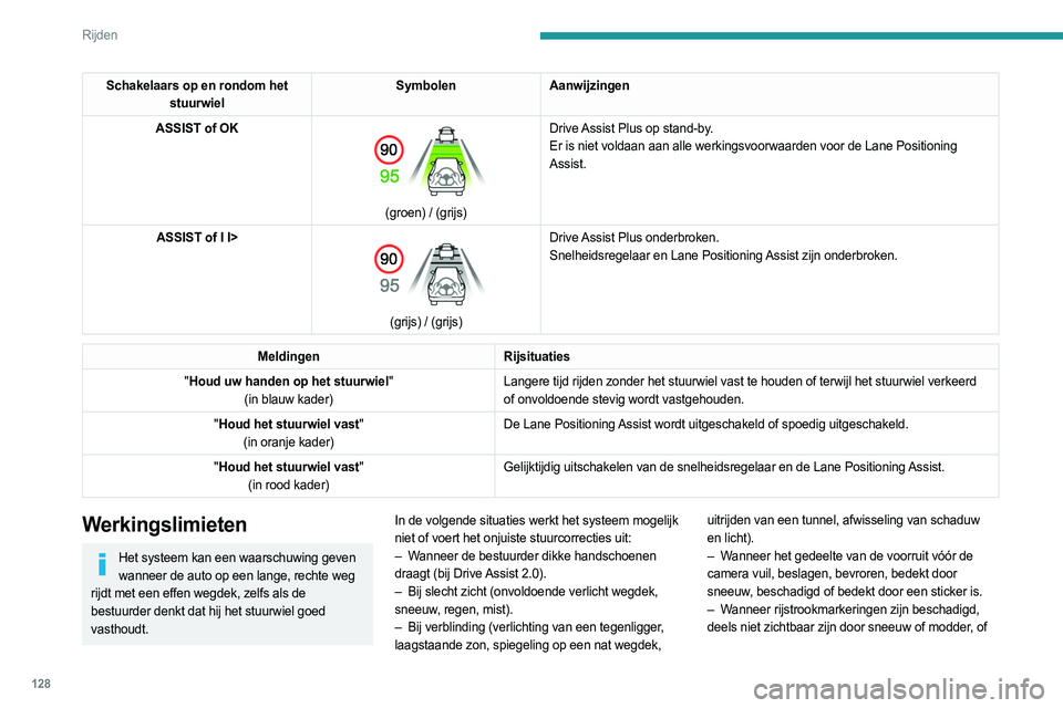 PEUGEOT 408 2023  Instructieboekje (in Dutch) 128
Rijden
Schakelaars op en rondom het stuurwiel Symbolen
Aanwijzingen
ASSIST of OK
 
 
(groen) / (grijs) Drive Assist Plus op stand-by.
Er is niet voldaan aan alle werkingsvoorwaarden voor de Lane P