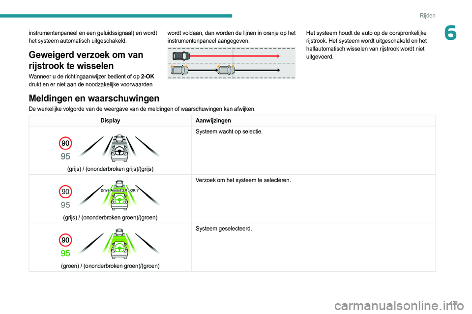 PEUGEOT 408 2023  Instructieboekje (in Dutch) 131
Rijden
6instrumentenpaneel en een geluidssignaal) en wordt 
het systeem automatisch uitgeschakeld.
Geweigerd verzoek om van 
rijstrook te wisselen
Wanneer u de richtingaanwijzer bedient of op 2-OK