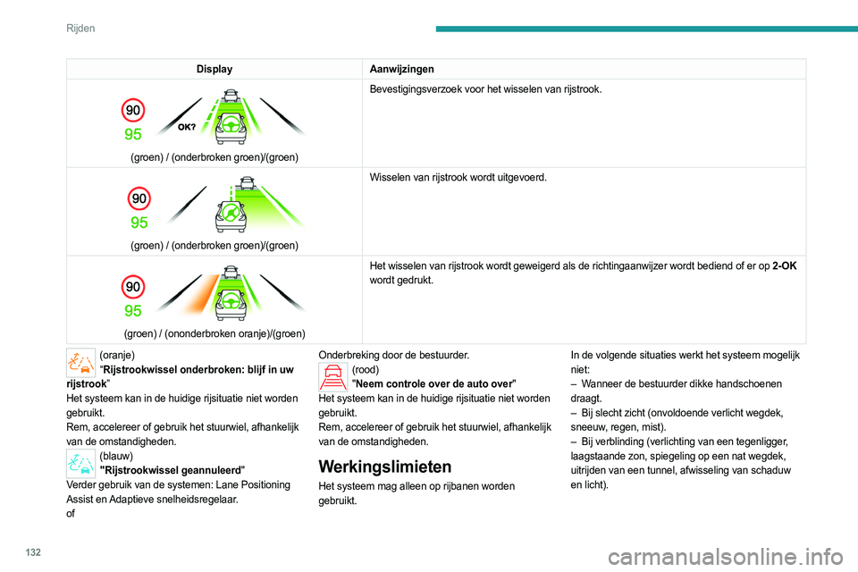 PEUGEOT 408 2023  Instructieboekje (in Dutch) 132
Rijden
DisplayAanwijzingen 
 
(groen) / (onderbroken groen)/(groen) Bevestigingsverzoek voor het wisselen van rijstrook. 
 
(groen) / (onderbroken groen)/(groen)Wisselen van rijstrook wordt uitgev