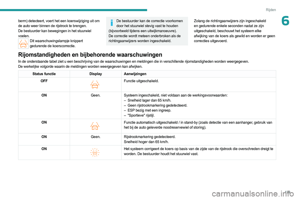 PEUGEOT 408 2023 Instructieboekje (in Dutch) 139
Rijden
6berm) detecteert, voert het een koerswijziging uit om
de auto weer binnen de rijstrook te brengen.
De bestuurder kan bewegingen in het stuurwiel
voelen.
Dit waarschuwingslampje knippert PEUGEOT 408 2023 Instructieboekje (in Dutch) 139
Rijden
6berm) detecteert, voert het een koerswijziging uit om
de auto weer binnen de rijstrook te brengen.
De bestuurder kan bewegingen in het stuurwiel
voelen.
Dit waarschuwingslampje knippert