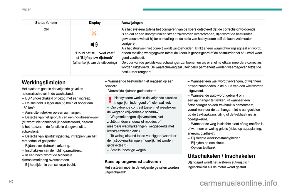 PEUGEOT 408 2023 Instructieboekje (in Dutch) 140
Rijden
Status functieDisplayAanwijzingen
ON
" Houd het stuurwiel vast"
of "Blijf op uw rijstrook"
(afhankelijk van de uitvoering) Als het systeem tijdens het corrigeren va PEUGEOT 408 2023 Instructieboekje (in Dutch) 140
Rijden
Status functieDisplayAanwijzingen
ON
" Houd het stuurwiel vast"
of "Blijf op uw rijstrook"
(afhankelijk van de uitvoering) Als het systeem tijdens het corrigeren va