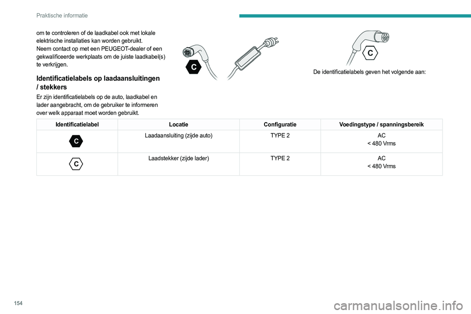 PEUGEOT 408 2023 Instructieboekje (in Dutch) 154
Praktische informatie
om te controleren of de laadkabel ook met lokale
elektrische installaties kan worden gebruikt.
Neem contact op met een PEUGEOT-dealer of een
gekwalificeerde werkplaats om d PEUGEOT 408 2023 Instructieboekje (in Dutch) 154
Praktische informatie
om te controleren of de laadkabel ook met lokale
elektrische installaties kan worden gebruikt.
Neem contact op met een PEUGEOT-dealer of een
gekwalificeerde werkplaats om d