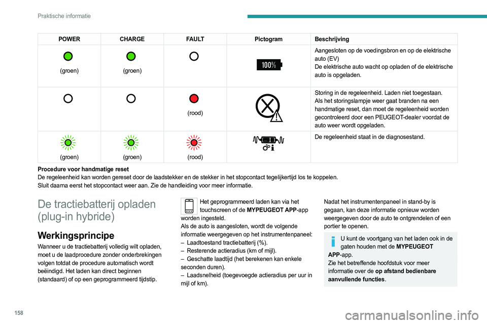 PEUGEOT 408 2023 Instructieboekje (in Dutch) 158
Praktische informatie
POWERCHARGE FAULT PictogramBeschrijving
(groen)
(groen)
Aangesloten op de voedingsbron en op de elektrische
auto (EV)
De elektrische auto wacht op opladen of PEUGEOT 408 2023 Instructieboekje (in Dutch) 158
Praktische informatie
POWERCHARGE FAULT PictogramBeschrijving
(groen)
(groen)
Aangesloten op de voedingsbron en op de elektrische
auto (EV)
De elektrische auto wacht op opladen of