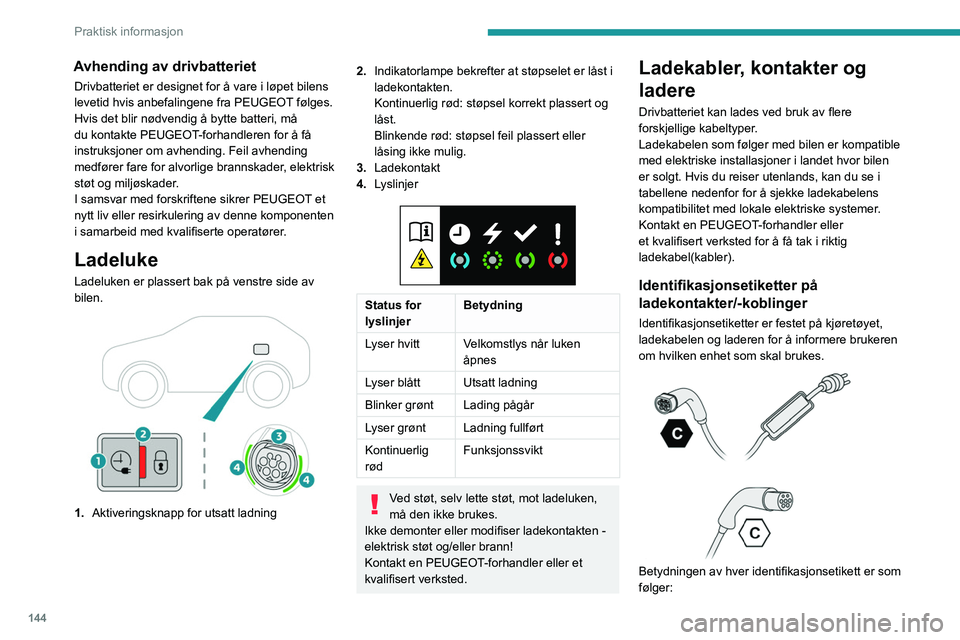 PEUGEOT 408 2023  Instruksjoner for bruk (in Norwegian) 144
Praktisk informasjon
Avhending av drivbatteriet
Drivbatteriet er designet for å vare i løpet bilens 
levetid hvis anbefalingene fra PEUGEOT følges.
Hvis det blir nødvendig å bytte batteri, m