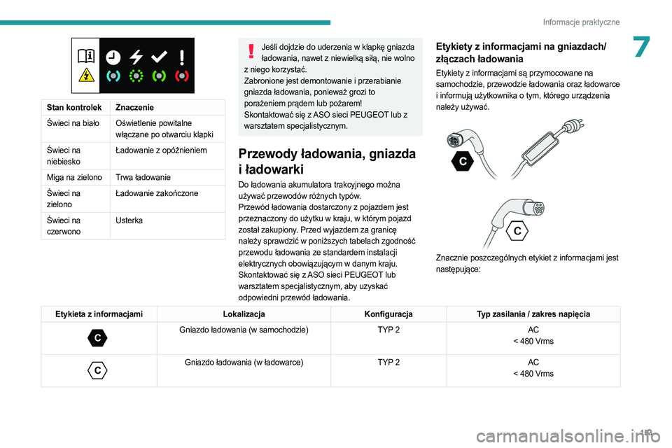 PEUGEOT 408 2023  Instrukcja obsługi (in Polish) 153
Informacje praktyczne
7
 
Stan kontrolekZnaczenie
Świeci na biało Oświetlenie powitalne  włączane po otwarciu klapki
Świeci na 
niebiesko Ładowanie z opóźnieniem
Miga na zielono Trwa ład