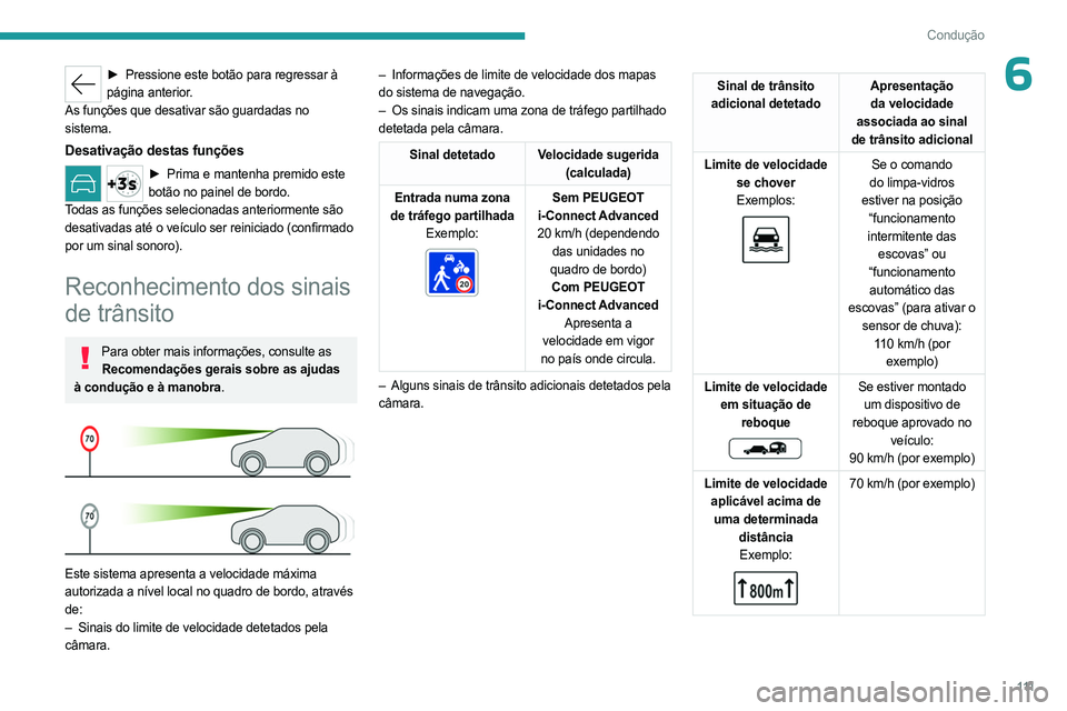 PEUGEOT 408 2023 Manual de utilização (in Portuguese) 111
Condução
6► Pressione este botão para regressar à
página anterior.
As funções que desativar são guardadas no
sistema.
Desativação destas funções
► Prima e mantenha premido este PEUGEOT 408 2023 Manual de utilização (in Portuguese) 111
Condução
6► Pressione este botão para regressar à
página anterior.
As funções que desativar são guardadas no
sistema.
Desativação destas funções
► Prima e mantenha premido este
