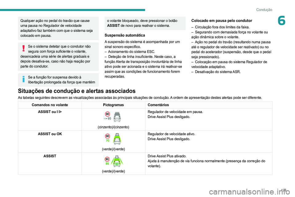 PEUGEOT 408 2023 Manual de utilização (in Portuguese) 125
Condução
6Qualquer ação no pedal do travão que cause
uma pausa no Regulador de velocidade
adaptativo faz também com que o sistema seja
colocado em pausa.
Se o sistema detetar que o condut PEUGEOT 408 2023 Manual de utilização (in Portuguese) 125
Condução
6Qualquer ação no pedal do travão que cause
uma pausa no Regulador de velocidade
adaptativo faz também com que o sistema seja
colocado em pausa.
Se o sistema detetar que o condut