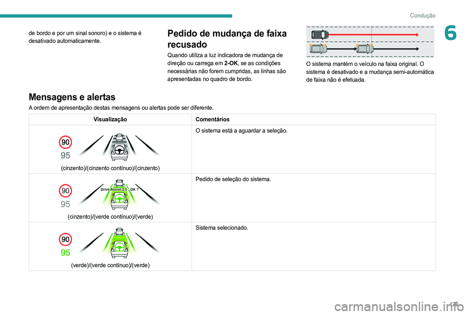 PEUGEOT 408 2023 Manual de utilização (in Portuguese) 129
Condução
6de bordo e por um sinal sonoro) e o sistema é
desativado automaticamente.Pedido de mudança de faixa
recusado
Quando utiliza a luz indicadora de mudança de
direção ou carrega em PEUGEOT 408 2023 Manual de utilização (in Portuguese) 129
Condução
6de bordo e por um sinal sonoro) e o sistema é
desativado automaticamente.Pedido de mudança de faixa
recusado
Quando utiliza a luz indicadora de mudança de
direção ou carrega em