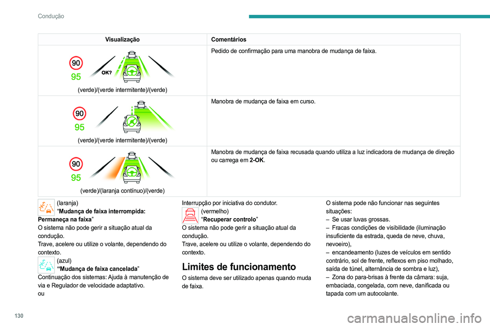 PEUGEOT 408 2023 Manual de utilização (in Portuguese) 130
Condução
VisualizaçãoComentários
(verde)/(verde intermitente)/(verde) Pedido de confirmação para uma manobra de mudança de faixa.
(verde)/(verde intermitente)/(verde)Manobra de mudan PEUGEOT 408 2023 Manual de utilização (in Portuguese) 130
Condução
VisualizaçãoComentários
(verde)/(verde intermitente)/(verde) Pedido de confirmação para uma manobra de mudança de faixa.
(verde)/(verde intermitente)/(verde)Manobra de mudan