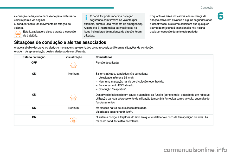 PEUGEOT 408 2023 Manual de utilização (in Portuguese) 137
Condução
6a correção de trajetória necessária para restaurar o
veículo para a via original.
O condutor sente um movimento de rotação do
volante.
Esta luz avisadora pisca durante a corre PEUGEOT 408 2023 Manual de utilização (in Portuguese) 137
Condução
6a correção de trajetória necessária para restaurar o
veículo para a via original.
O condutor sente um movimento de rotação do
volante.
Esta luz avisadora pisca durante a corre