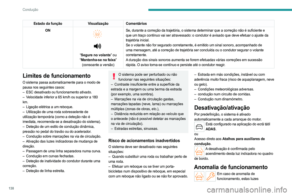 PEUGEOT 408 2023 Manual de utilização (in Portuguese) 138
Condução
Estado da funçãoVisualização Comentários
ON
“ Segure no volante” ou
“ Mantenha-se na faixa”
(consoante a versão) Se, durante a correção da trajetória, o sistem PEUGEOT 408 2023 Manual de utilização (in Portuguese) 138
Condução
Estado da funçãoVisualização Comentários
ON
“ Segure no volante” ou
“ Mantenha-se na faixa”
(consoante a versão) Se, durante a correção da trajetória, o sistem