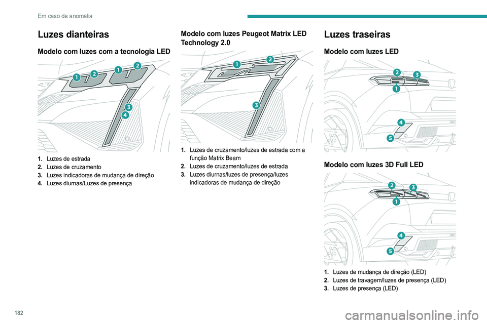 PEUGEOT 408 2023 Manual de utilização (in Portuguese) 182
Em caso de anomalia
Luzes dianteiras
Modelo com luzes com a tecnologia LED
1.Luzes de estrada
2. Luzes de cruzamento
3. Luzes indicadoras de mudança de direção
4. Luzes diurnas/Luzes de pres PEUGEOT 408 2023 Manual de utilização (in Portuguese) 182
Em caso de anomalia
Luzes dianteiras
Modelo com luzes com a tecnologia LED
1.Luzes de estrada
2. Luzes de cruzamento
3. Luzes indicadoras de mudança de direção
4. Luzes diurnas/Luzes de pres