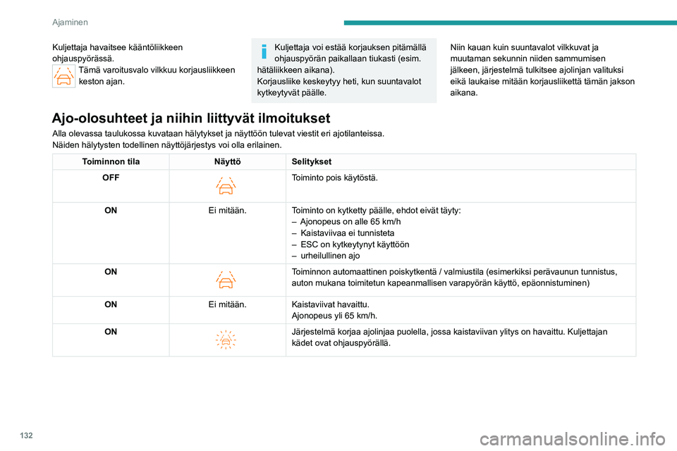 PEUGEOT 408 2023 Omistajan Käsikirja (in Finnish) 132
Ajaminen
Kuljettaja havaitsee kääntöliikkeen
ohjauspyörässä.
Tämä varoitusvalo vilkkuu korjausliikkeen keston ajan.
Kuljettaja voi estää korjauksen pitämällä
ohjauspyörän paikalla PEUGEOT 408 2023 Omistajan Käsikirja (in Finnish) 132
Ajaminen
Kuljettaja havaitsee kääntöliikkeen
ohjauspyörässä.
Tämä varoitusvalo vilkkuu korjausliikkeen keston ajan.
Kuljettaja voi estää korjauksen pitämällä
ohjauspyörän paikalla