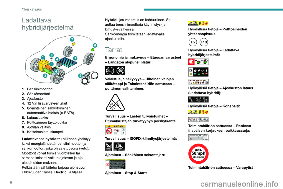 PEUGEOT 408 2023  Omistajan Käsikirja (in Finnish) 6
Yleiskatsaus
Ladattava 
hybridijärjestelmä
 
 
1.Bensiinimoottori
2. Sähkömoottori
3. Ajoakusto
4. 12 V:n lisävarusteen akut
5. 8-vaihteinen sähkötoiminen 
automaattivaihteisto (e-EAT8)
6. La